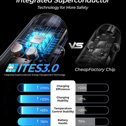 67.5W for Iphone 17 Car Charger USB C Fast Charge, PD 45W USB C Car Charger Adapter, All Metal Cigarette Lighter Adapter Fit Iphone 17 Pro 16 15 Pro Max Air Samsung S25 Android